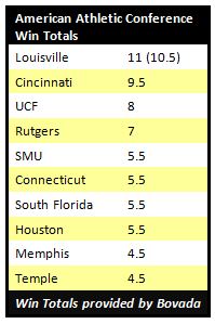AAC_Win_Totals