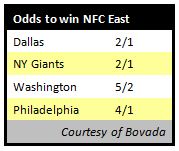 Division_odds_NFCEast_2