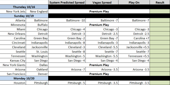 nflWeek7Projections